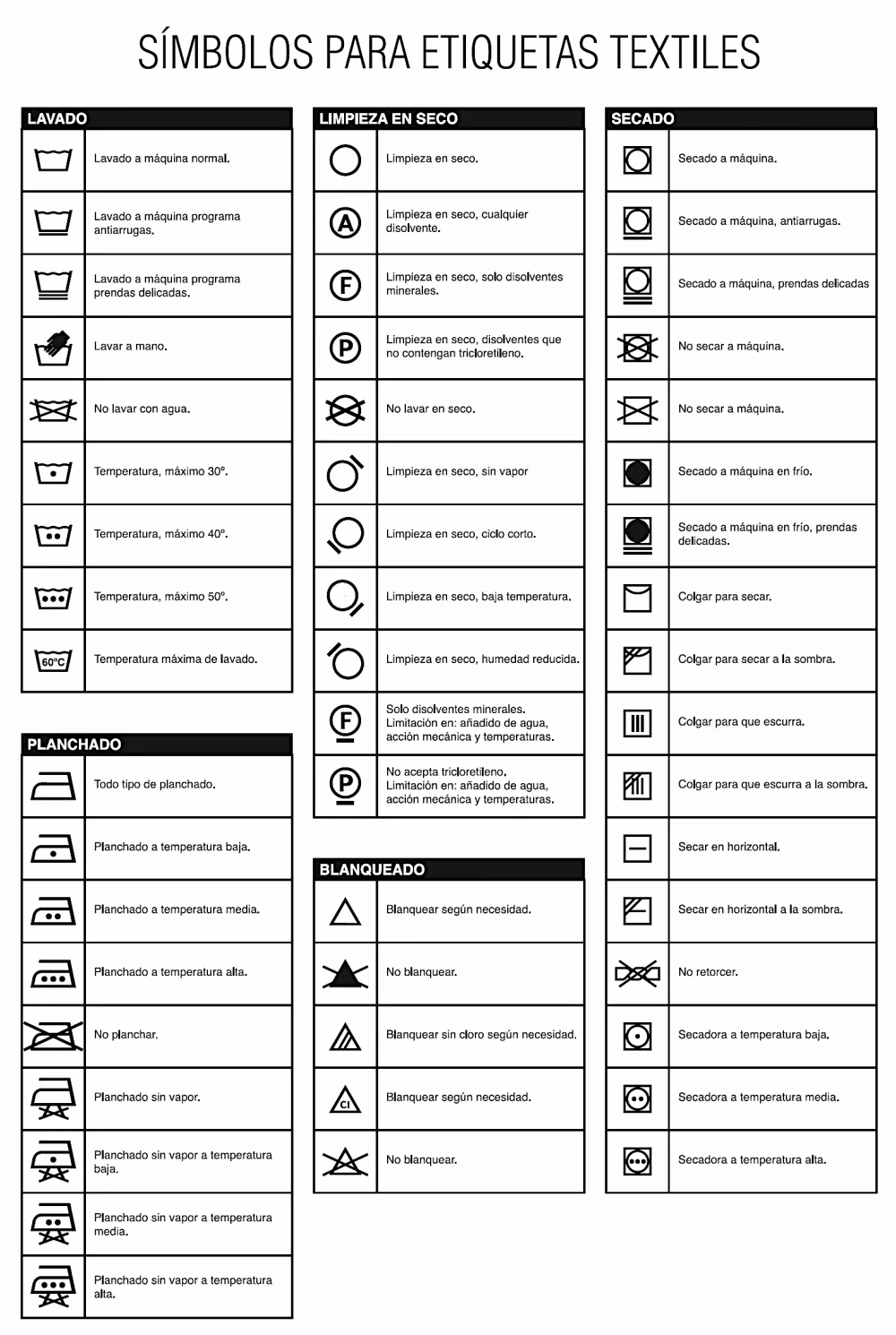 ¿Cuál ropa es inapropiada para lavar a máquina?