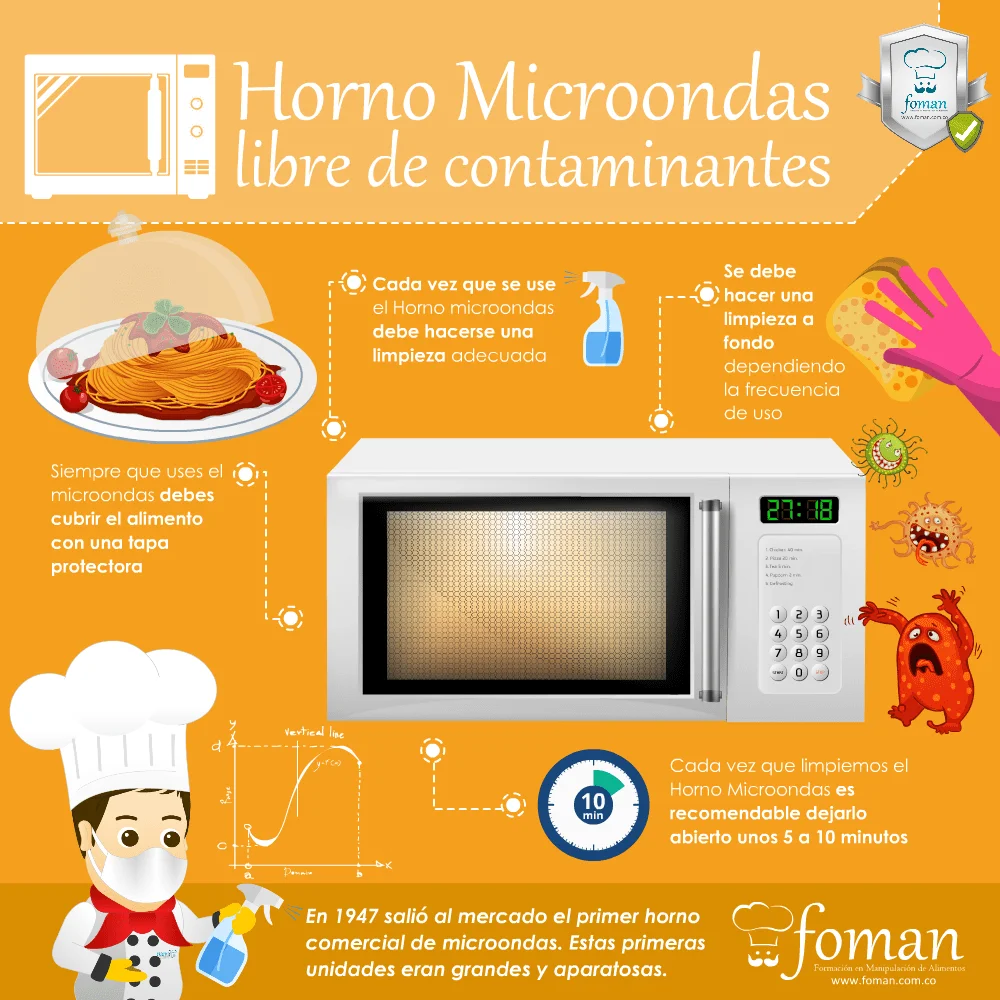 Consejos prácticos para evitar la deshidratación de la comida al calentarla en el microondas