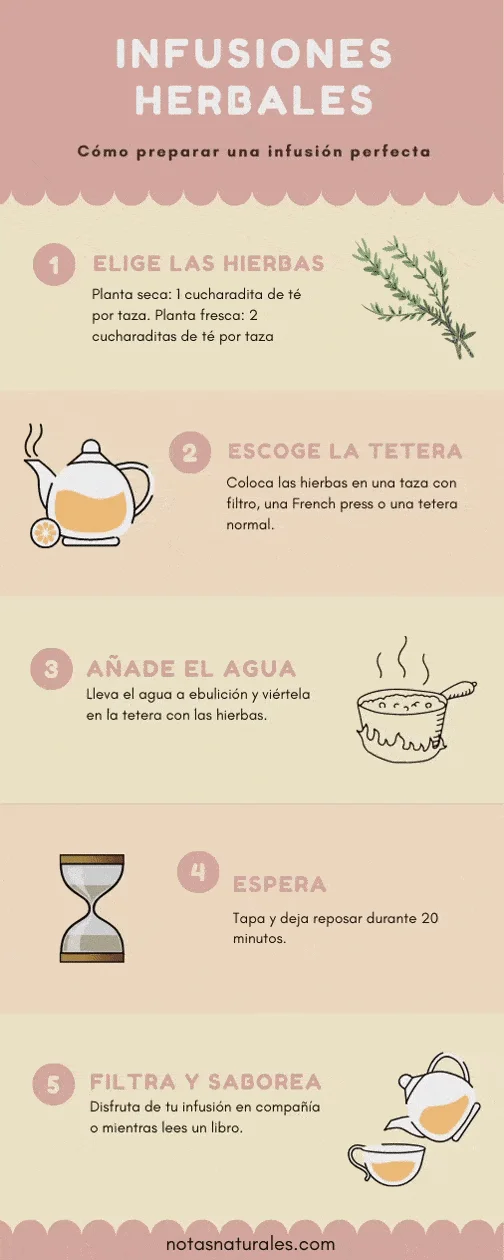 Prepara una manzanilla rápida en el microondas con estos sencillos pasos
