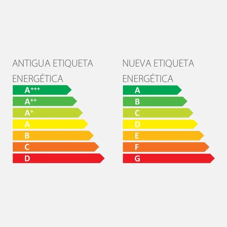Mejor clasificación energética de una lavadora: Comparativa y guía completa