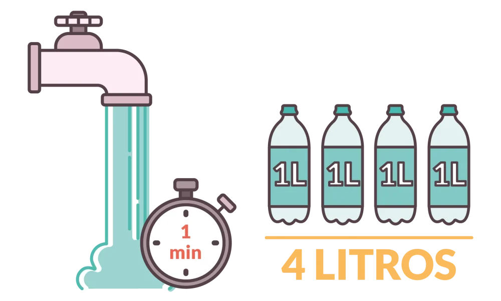 Litros de agua consumidos por un lavavajillas: ¿cuántos?