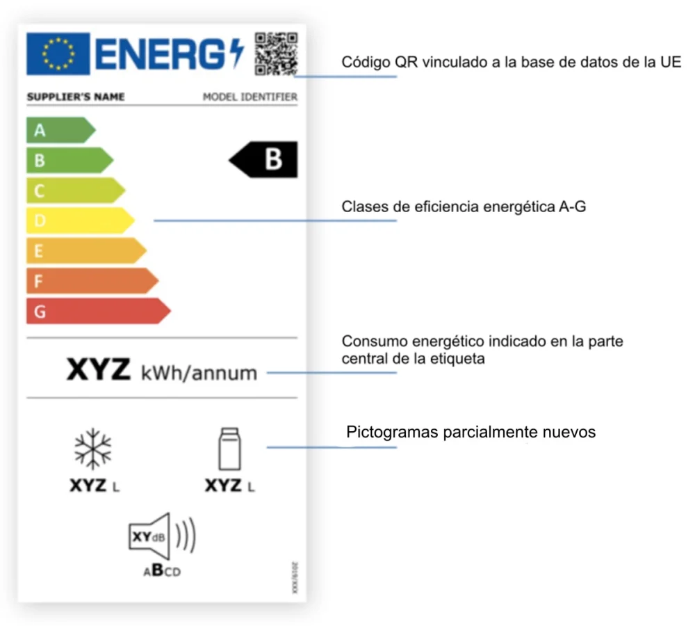 Significado de A++ en un lavavajillas de alto rendimiento