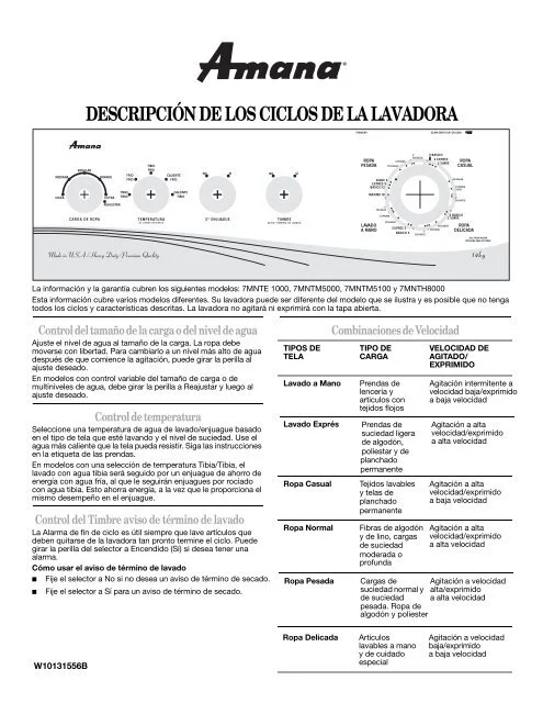 Significado de 'voluminoso' en lavadoras: todo lo que necesitas saber