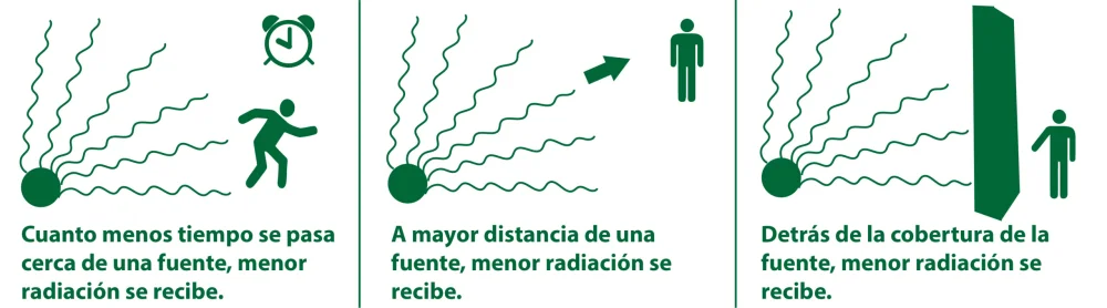Consejos para protegerte de la radiación del microondas
