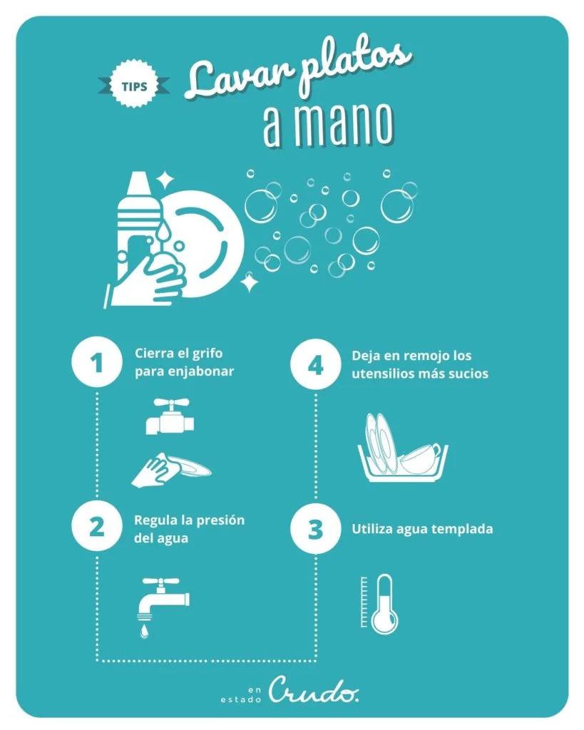 Tips para lavar platos ahorrando agua