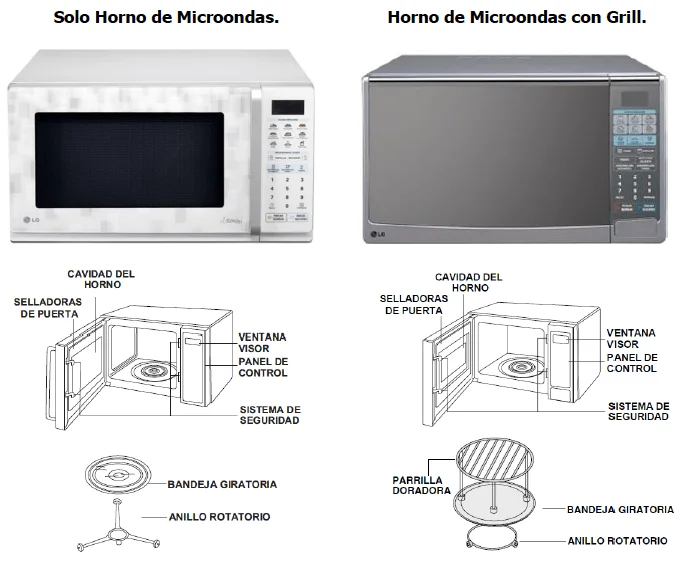 Significado de 5E en microondas ¡Conoce sus funciones!