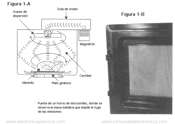 Funcionamiento del sensor de microondas: todo lo que necesitas saber
