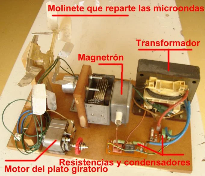 Funcionamiento de un motor de horno de microondas