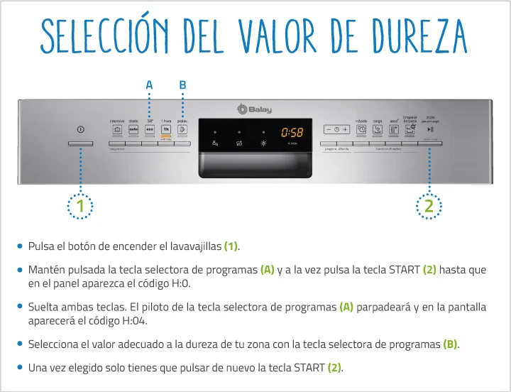Cómo detectar la falta de sal en tu lavavajillas