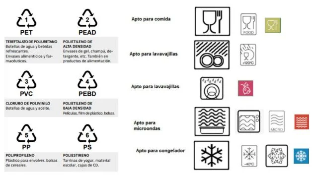 Consejos para identificar bandejas de plástico aptas para microondas