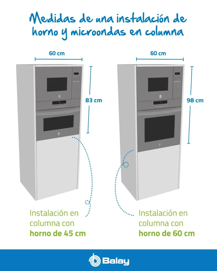 Altura de un microondas: guía para elegir el adecuado