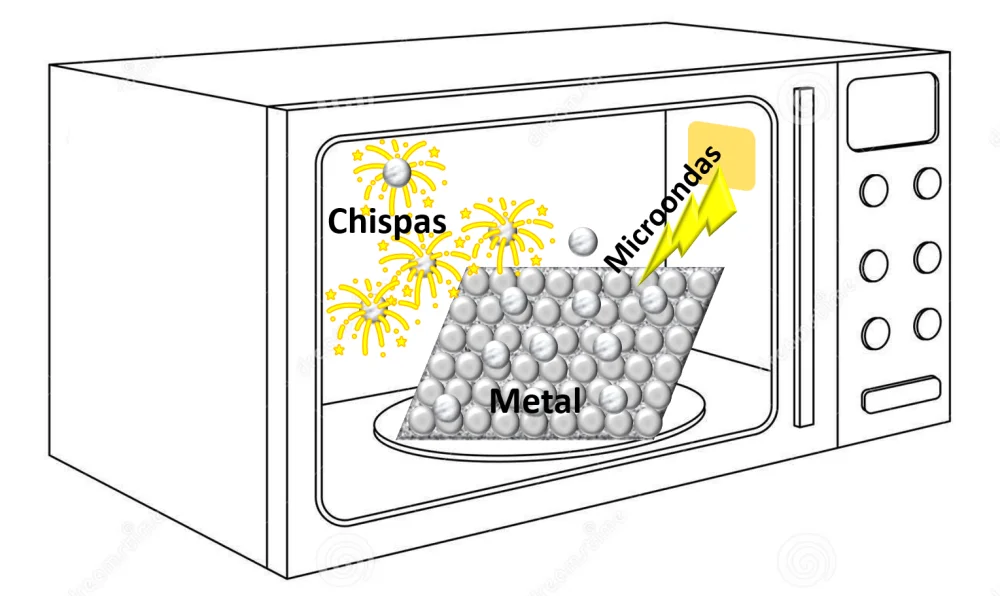 Razones por las que no se puede poner metal en el microondas