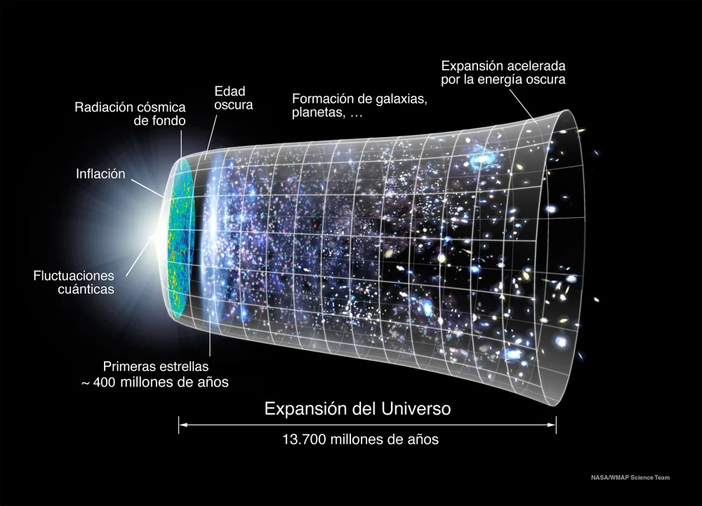 Radiación de fondo de microondas: todo lo que debes saber