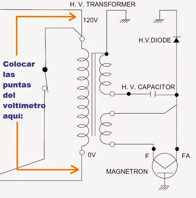 Voltaje del magnetrón de microondas: datos importantes a tener en cuenta