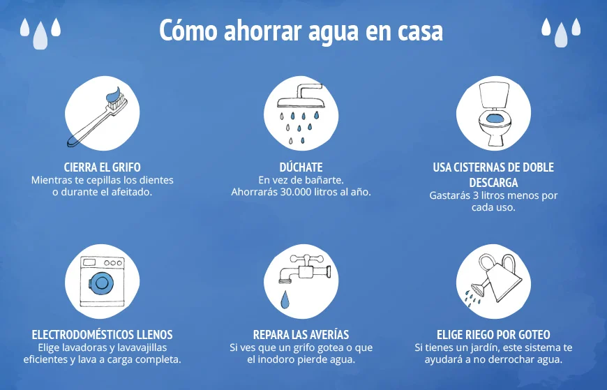 Tips efectivos para ahorrar agua en el lavaplatos