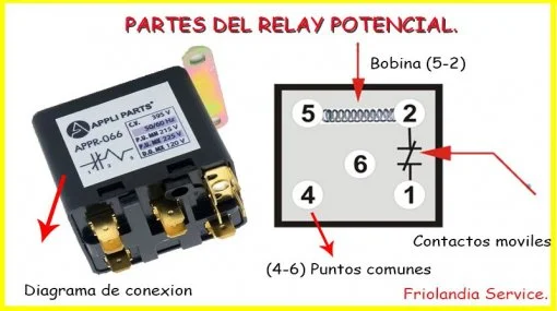 Importancia y funcionamiento del relé en la nevera