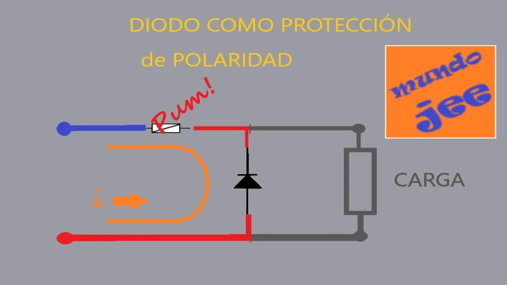 Función del diodo en el microondas: todo lo que necesitas saber