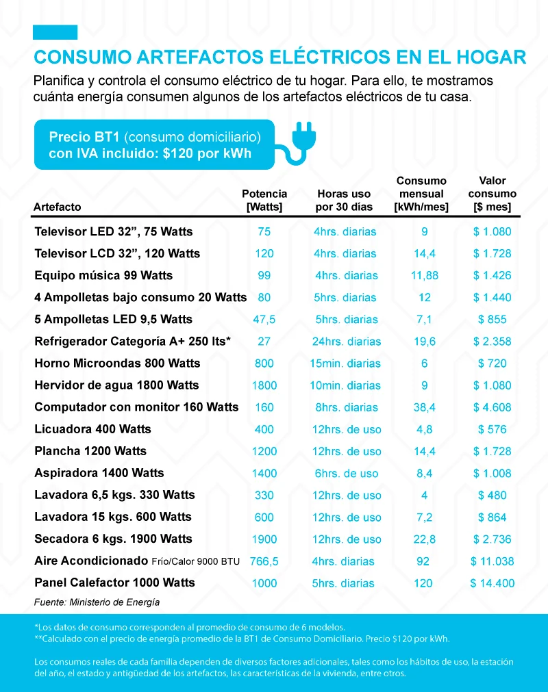 Microondas vs. Hervidor: Comparativa de consumo energético