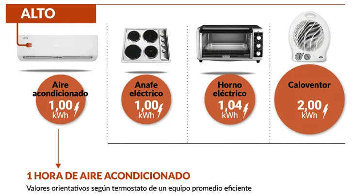 Hornos vs Microondas: ¿Cuál consume más electricidad?