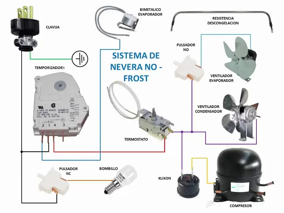 Qué ocurre si se avería el termostato de la nevera