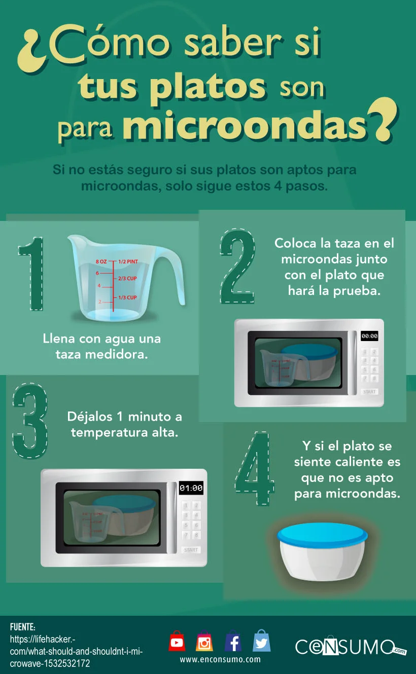 Platos que no se deben meter al microondas