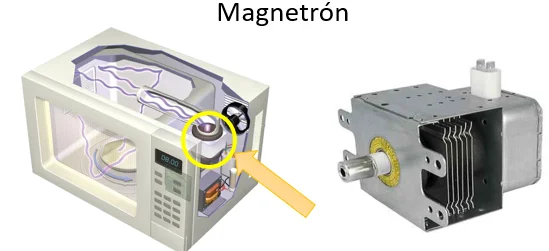 La tecnología detrás del magnetrón de microondas: gran poder de cocción