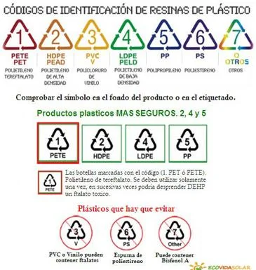 Tipos de plásticos seguros para usar en microondas