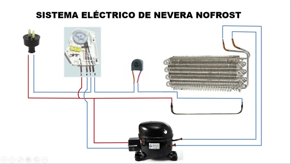 Cómo funciona el sistema No Frost en una nevera