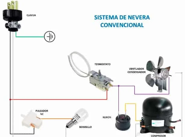 El funcionamiento del termostato de la nevera: todo lo que necesitas saber