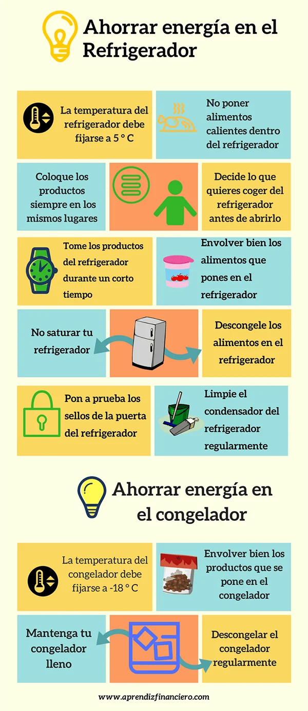 Cómo reducir el consumo de luz de tu nevera