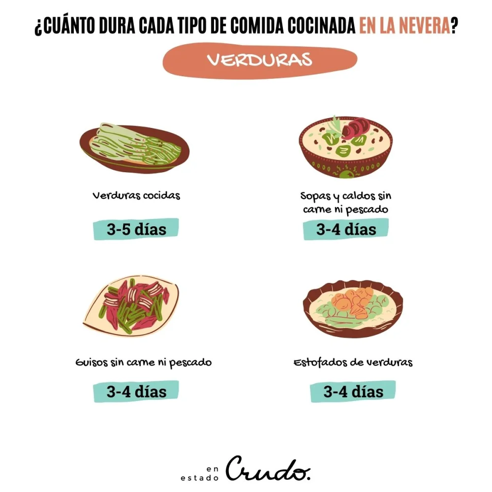 Tiempo de conservación en la nevera para un guiso
