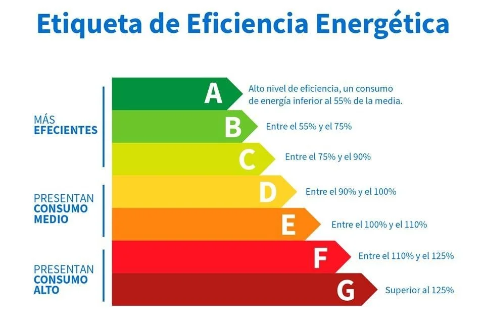 Conoce el consumo energético de la nevera F