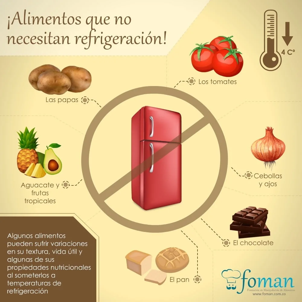 Alimentos que no se deben refrigerar