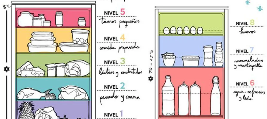 Nombres alternativos para la nevera