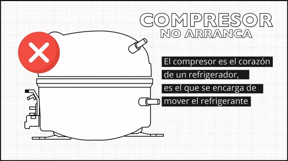 Consecuencias de un compresor dañado en un refrigerador
