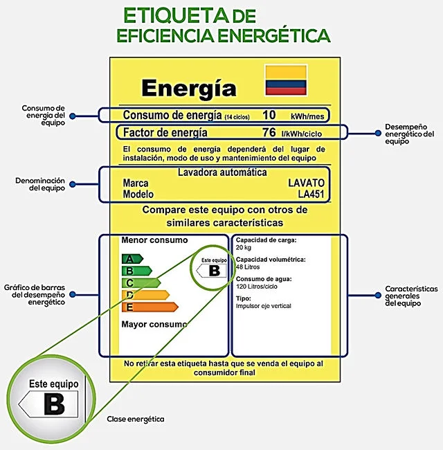 Significado de la clase F en una nevera: ¡Todo lo que debes saber!