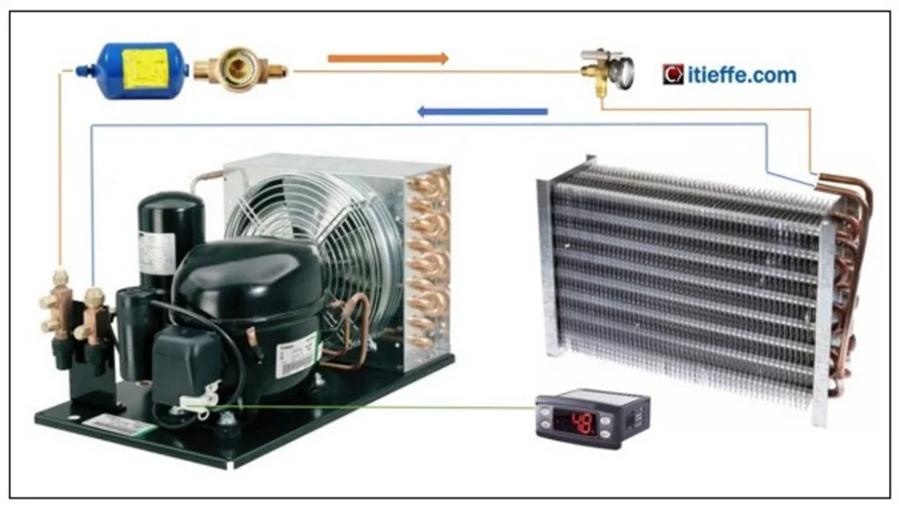 Método efectivo para mejorar la refrigeración del refrigerador