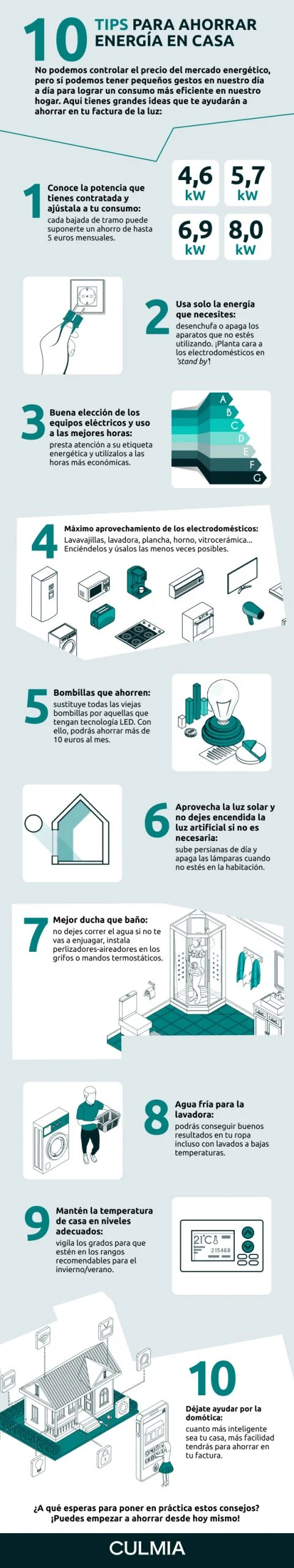 Ahorra energía: recomendaciones al faltar la luz en casa