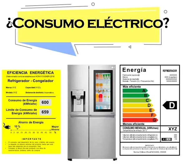 Cuánto consume diariamente un refrigerador