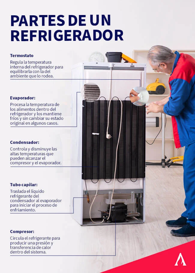 Refrigerador sin enfriar: Posibles fallos que debes conocer