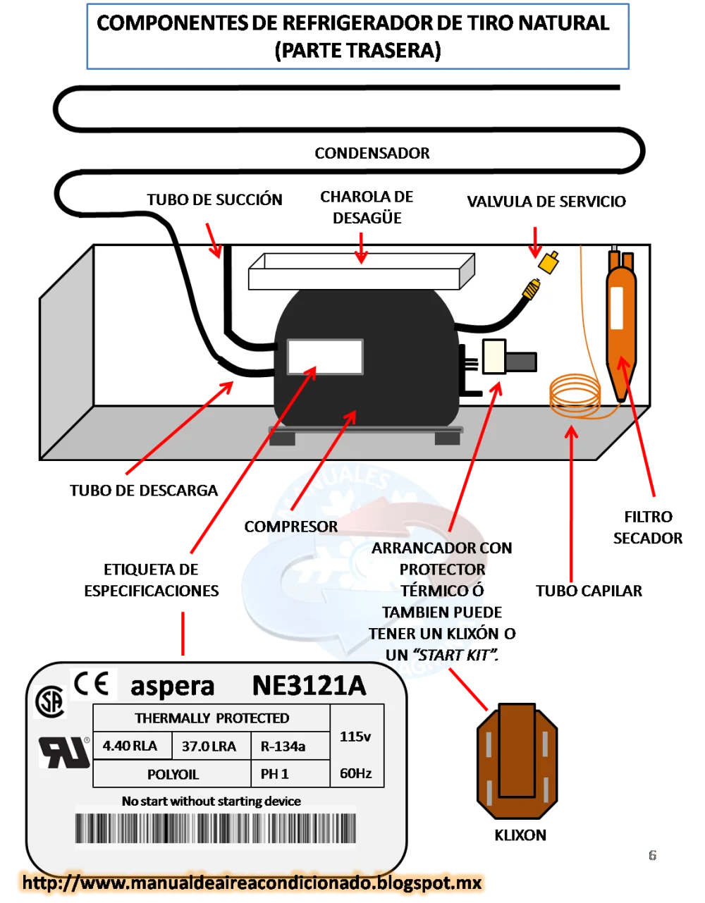 Reparación de refrigerador: Fallas comunes con condensador dañado