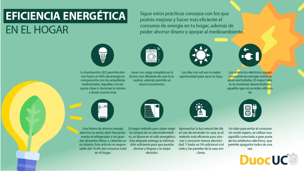 Ahorra energía con tu refrigerador: consejos prácticos