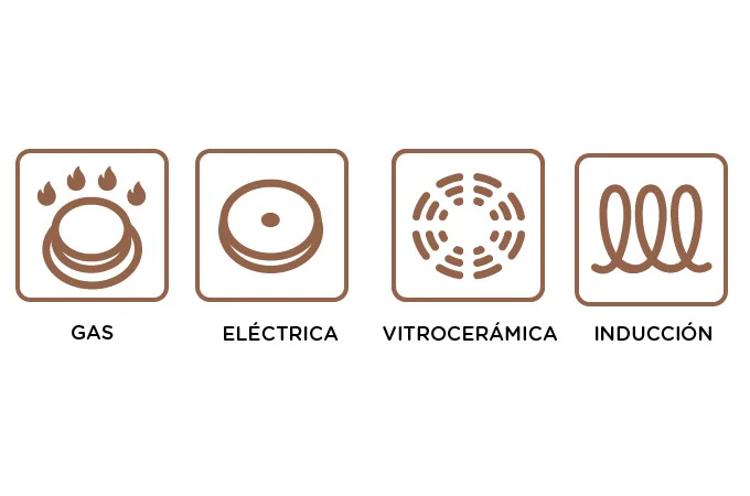 Cómo identificar una cocina de inducción