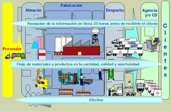 Cargar materiales por inducción: métodos y técnicas eficientes