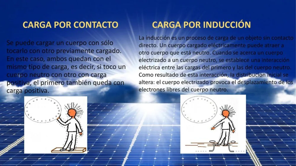 Carga por inducción vs carga por contacto: ¿Cuáles son las diferencias?
