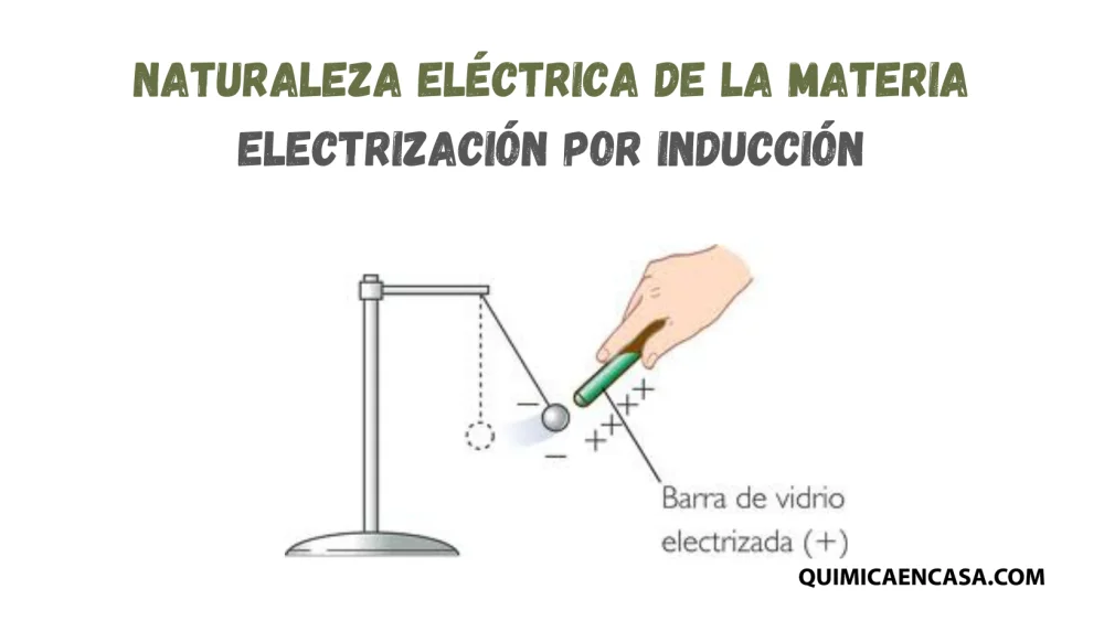 Carga por inducción: cuándo y cómo funciona