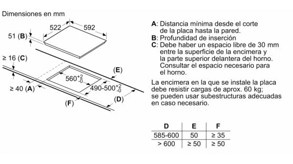 Peso de una placa de inducción: lo que necesitas saber