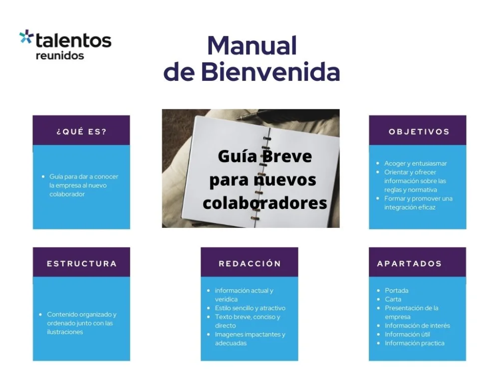 Elementos imprescindibles en un manual de inducción