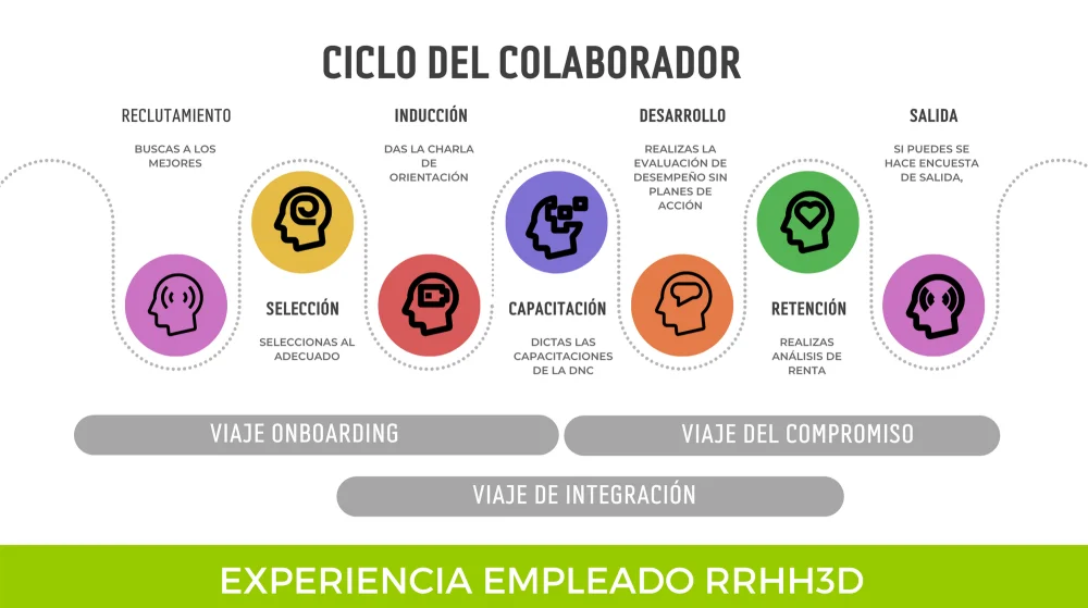 Elementos esenciales en una efectiva inducción laboral
