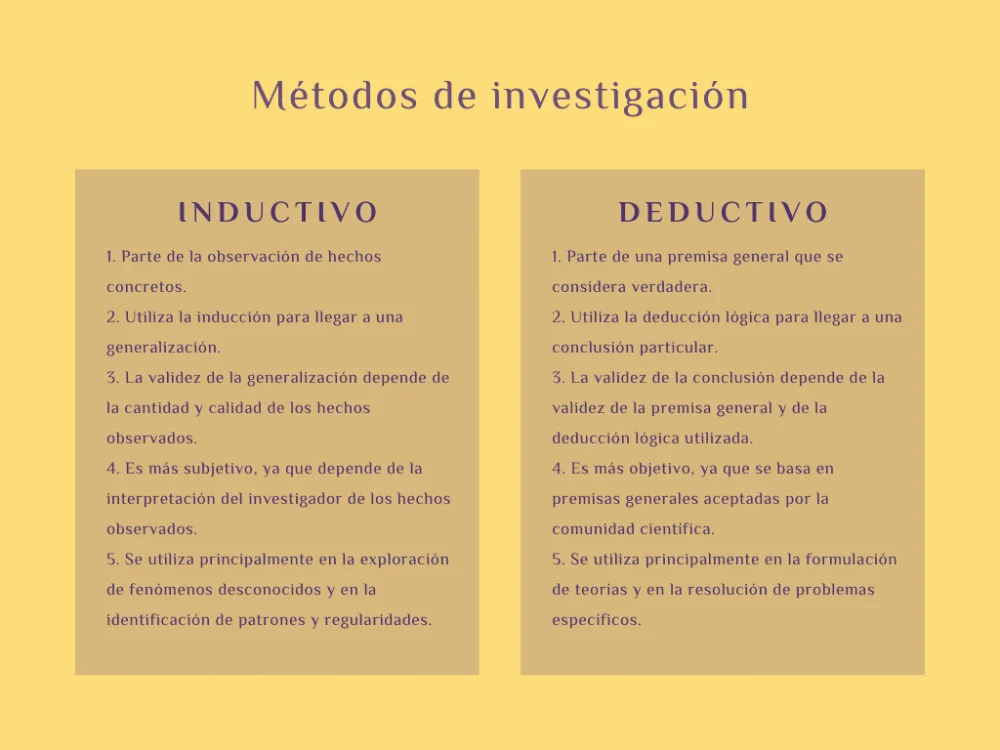 Diferencia entre inducción y deducción: ¿Cuál elegir?